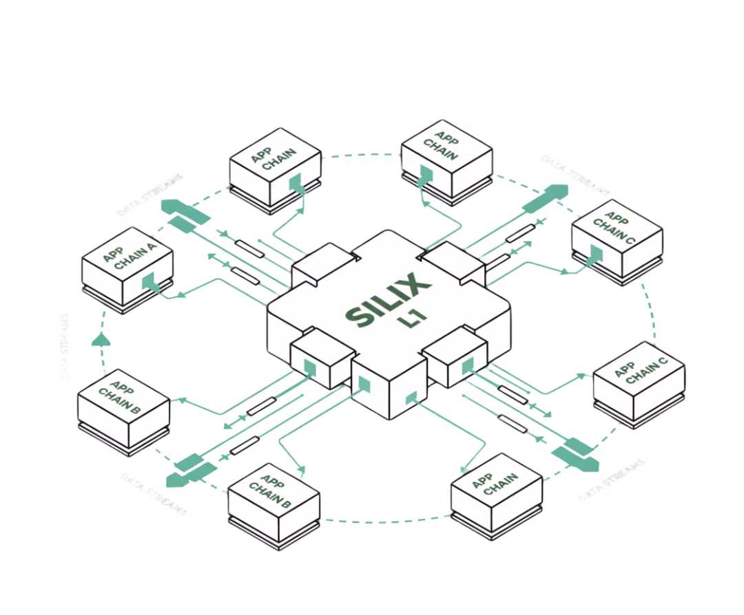 SiliX L1 architecture diagram
